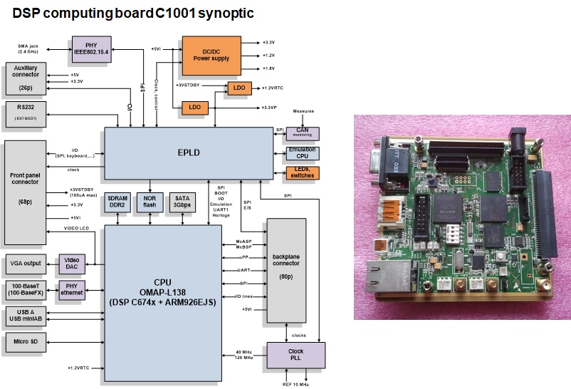 C1001 board