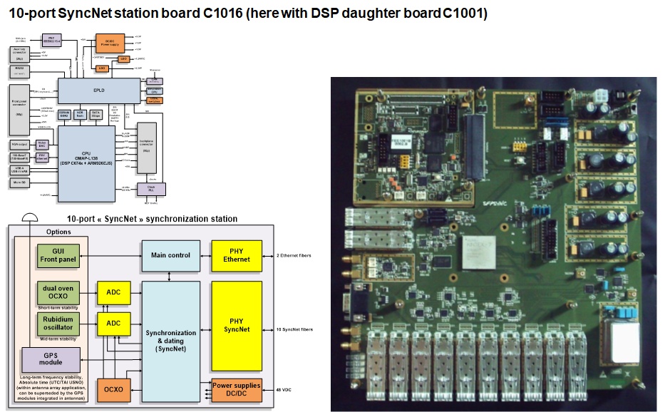 C1016 board