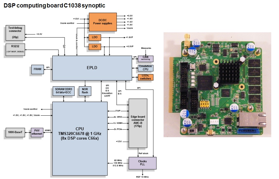 C1038 board