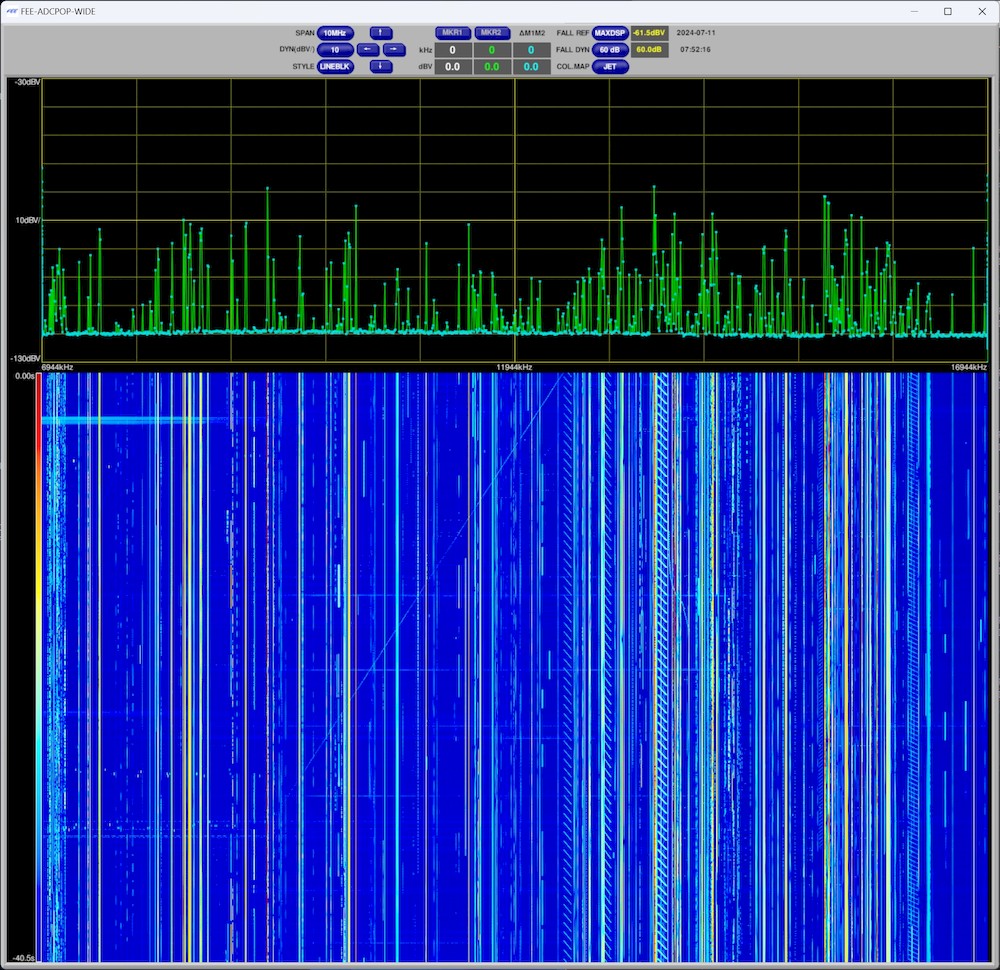 Wideband spectrum